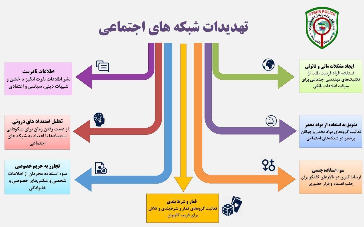 ۷ بیماری پنهان در فضای مجازی + اینفوگرافی ۷ بیماری پنهان در فضای مجازی + اینفوگرافی