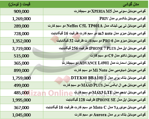 برای خرید گوشی 4G چقدر باید هزینه کرد؟ برای خرید گوشی 4G چقدر باید هزینه کرد؟