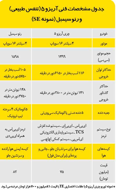 رنو سیمبل بخریم یا آریزو 5 ؟ رنو سیمبل بخریم یا آریزو 5 ؟