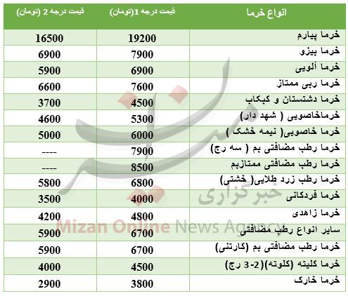 نرخ انواع خرما در میادین+ جدول