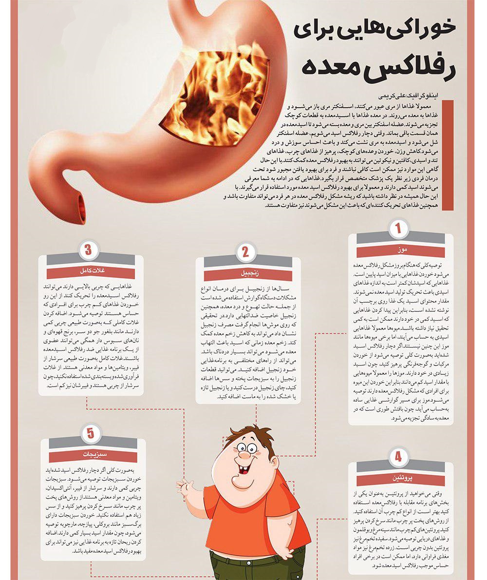 درمان سریع رفلاکس معده با خوراکیهای خوشمزه+ اینفوگرافی درمان سریع رفلاکس معده با خوراکیهای خوشمزه+ اینفوگرافی