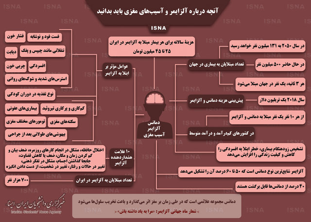آنچه باید درباره آلزایمر بدانیم + اینفوگرافی