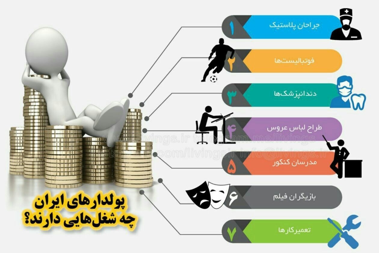 ۷ شغل پُردرآمد در ایران + تصویر ۷ شغل پُردرآمد در ایران + تصویر
