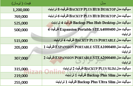 برای خرید حافظه همراه چقدر باید هزینه کرد؟