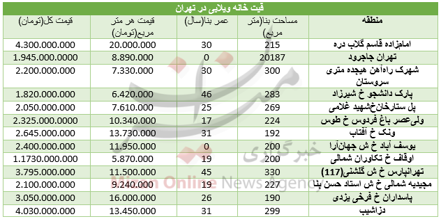 مظنه خانه‌های ویلایی در تهران+ جدول