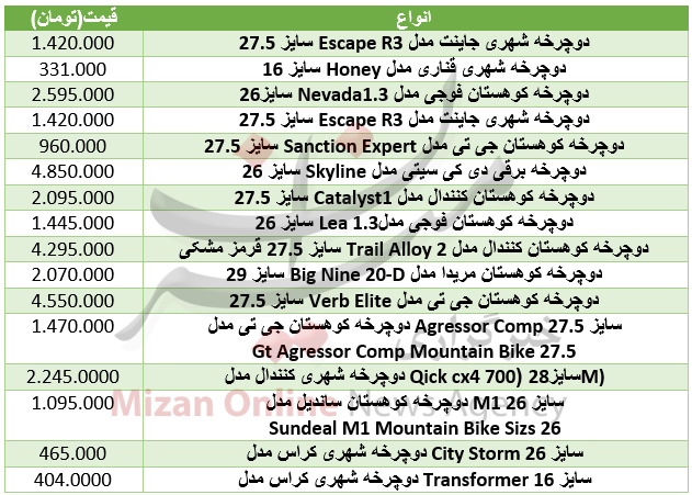 برای خرید دوچرخه چقدر باید هزینه کرد+ جدول برای خرید دوچرخه چقدر باید هزینه کرد+ جدول