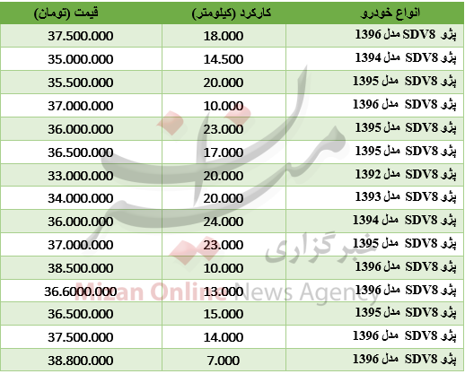 برای خرید خودروی پژو SD V8 چقدر باید هزینه کرد؟+جدول قیمت
