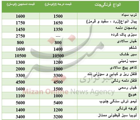 ترخ انواع فرنگیجات در بازار + جدول قیمت ترخ انواع فرنگیجات در بازار + جدول قیمت