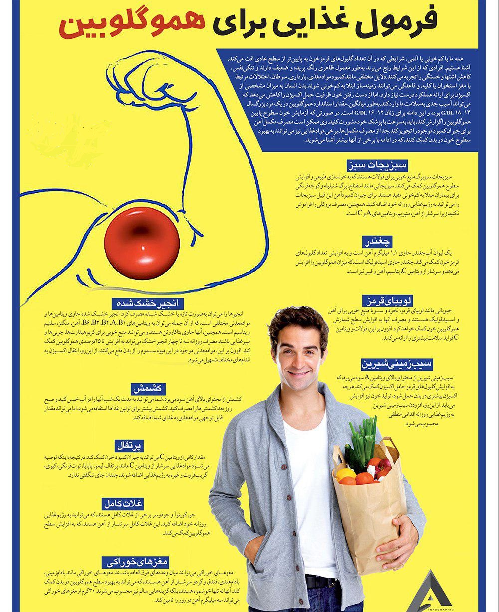 ترفندهای طلایی برای درمان کم خونی بدون مصرف دارو + اینفوگرافی ترفندهای طلایی برای درمان کم خونی بدون مصرف دارو + اینفوگرافی
