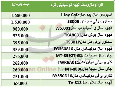 قیمت ملزومات تهیه نوشیدنی گرم+ جدول قیمت ملزومات تهیه نوشیدنی گرم+ جدول