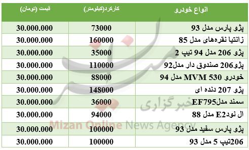 با 30 میلیون تومان چه خودرویی بخریم + جدول با 30 میلیون تومان چه خودرویی بخریم + جدول