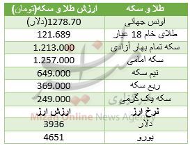 سکه بی‌حرکت ماند/ دلار گران شد+ جدول قیمت