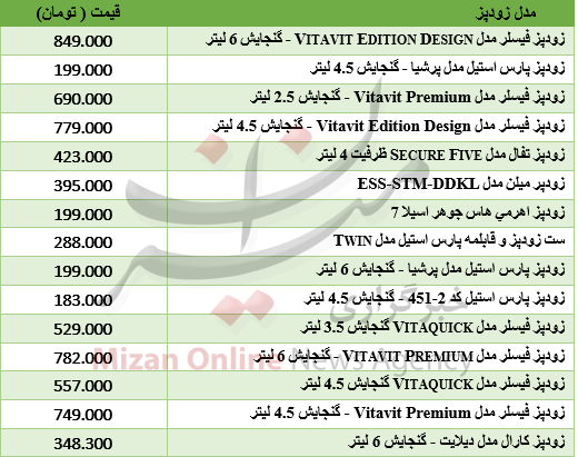 بسته اقتصادی میزان از بازار؛ بسته اقتصادی میزان از بازار؛