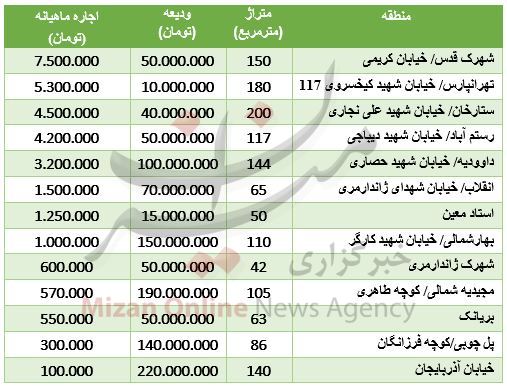 بسته اقتصادی میزان از بازار؛ بسته اقتصادی میزان از بازار؛
