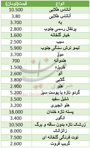 بسته اقتصادی میزان از بازار؛ بسته اقتصادی میزان از بازار؛