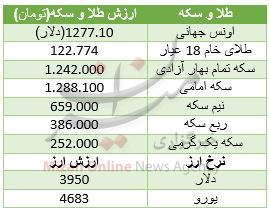 بسته اقتصادی میزان از بازار؛ بسته اقتصادی میزان از بازار؛