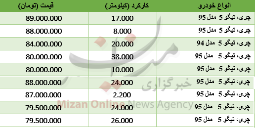 بسته اقتصادی میزان از بازار؛ بسته اقتصادی میزان از بازار؛