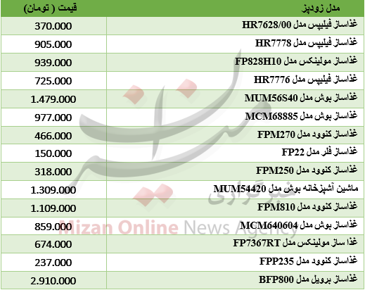 برای خرید غذاساز چقدر باید هزینه کرد؟ + جدول برای خرید غذاساز چقدر باید هزینه کرد؟ + جدول
