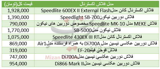 /؟/؟ /؟/؟