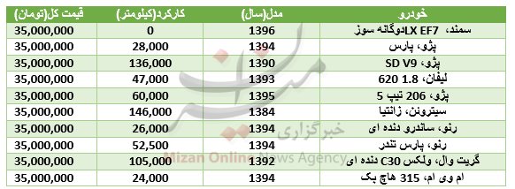 ارز بین بانکی/خریداران خودرو بخوانند/ سکه ارز بین بانکی/خریداران خودرو بخوانند/ سکه