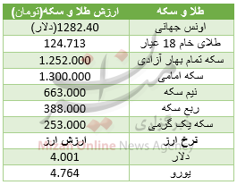 توقف اُفت شاخص بورس/ خریداران خودرو ؟ بخوانند/ دلار 4 هزار تومان شد توقف اُفت شاخص بورس/ خریداران خودرو ؟ بخوانند/ دلار 4 هزار تومان شد
