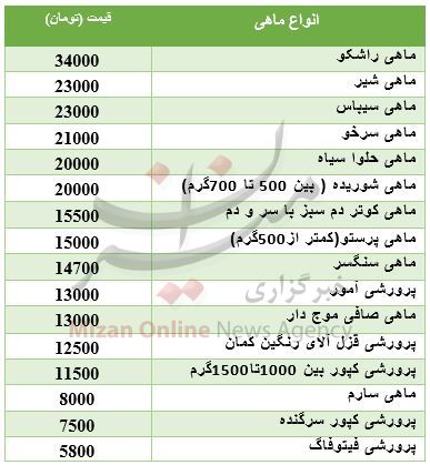 نرخ انواع ماهی در میادین+ جدول نرخ انواع ماهی در میادین+ جدول