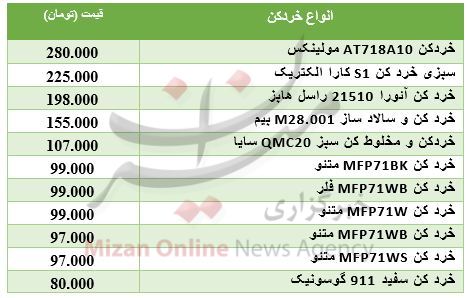 برای خرید خردکن چقدر باید هزینه کرد+ جدول برای خرید خردکن چقدر باید هزینه کرد+ جدول