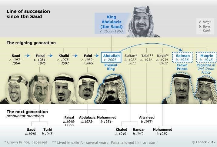 دو ابزار بن سلمان برای کنترل مخالفان داخلی دو ابزار بن سلمان برای کنترل مخالفان داخلی