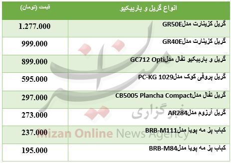قیمت کباب پز در بازار + جدول قیمت کباب پز در بازار + جدول