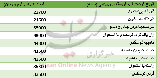 نرخ گوشت گرم گوسفندی وارداتی در میادین + جدول نرخ گوشت گرم گوسفندی وارداتی در میادین + جدول