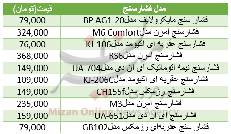 برای خرید دستگاه فشارسنج چقدر باید هزینه کرد؟+جدول قیمت