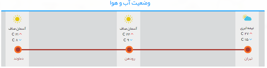 ترافیک نیمه سنگین در آزادراه تهران تا کرج+تصاویر ترافیک نیمه سنگین در آزادراه تهران تا کرج+تصاویر