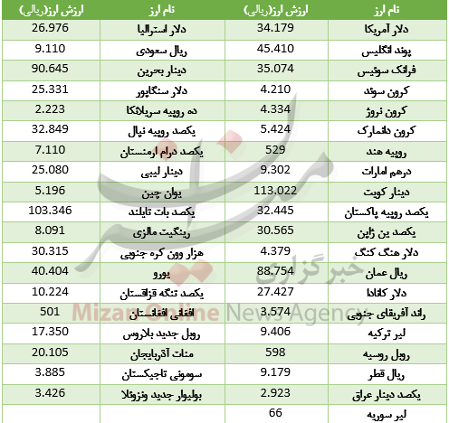 بسته اقتصادی میزان از بازار؛ بسته اقتصادی میزان از بازار؛