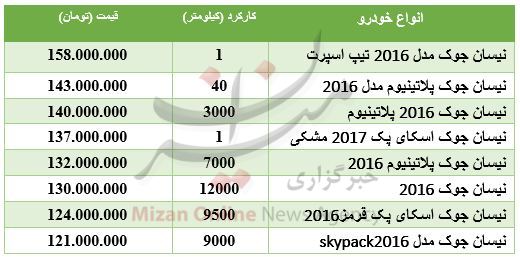 بسته اقتصادی میزان از بازار؛ بسته اقتصادی میزان از بازار؛