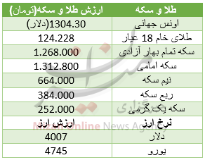 بسته اقتصادی میزان از بازار؛ بسته اقتصادی میزان از بازار؛