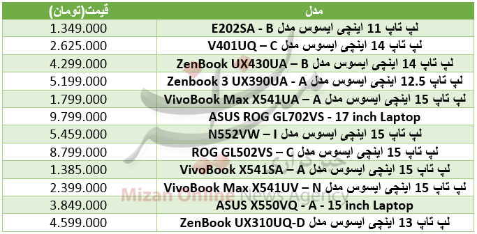 هزینه خرید لپتاپ ایسوس در بازار+ جدول هزینه خرید لپتاپ ایسوس در بازار+ جدول