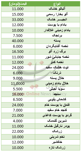 نرخ مصوب آجیل و خشکبار در میادین+ جدول نرخ مصوب آجیل و خشکبار در میادین+ جدول