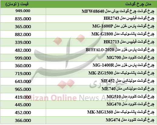 شاخص بورس/ قیمت سکه/ نرخ ارز بین بانکی شاخص بورس/ قیمت سکه/ نرخ ارز بین بانکی