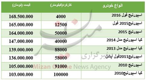 شاخص بورس/ قیمت سکه/ نرخ ارز بین بانکی شاخص بورس/ قیمت سکه/ نرخ ارز بین بانکی