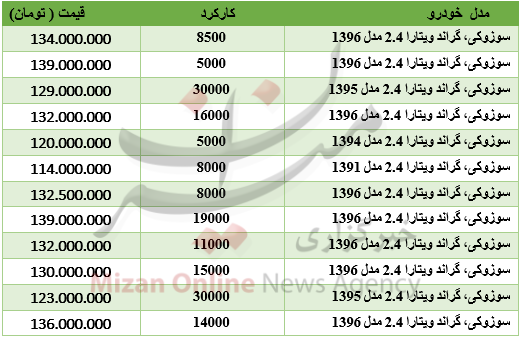 شاخص بورس/ قیمت سکه/ نرخ ارز بین بانکی شاخص بورس/ قیمت سکه/ نرخ ارز بین بانکی
