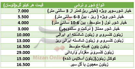 قیمت انواع خیارشور و زیتون در بازار+جدول قیمت انواع خیارشور و زیتون در بازار+جدول