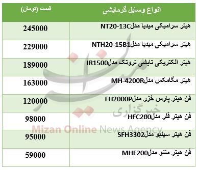 قیمت انواع هیتر برقی در بازار + جدول قیمت انواع هیتر برقی در بازار + جدول