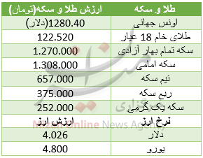 سکه /دلار 4026 تومان+ جدول