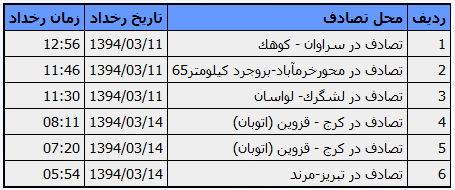 آخرین وضعیت ترافیک و محدودیت تردد در جاده های کشور + جدول رخدادهای جاده ای آخرین وضعیت ترافیک و محدودیت تردد در جاده های کشور + جدول رخدادهای جاده ای