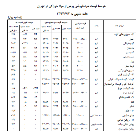 میوه، سبزی و قند و شکر گران شد + جدول میوه، سبزی و قند و شکر گران شد + جدول