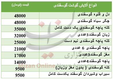 نرخ آلایش گوشت گوسفندی در بازار + جدول
