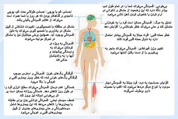 اثرات سوء افسردگی بر بدن + اینفوگرافی اثرات سوء افسردگی بر بدن + اینفوگرافی