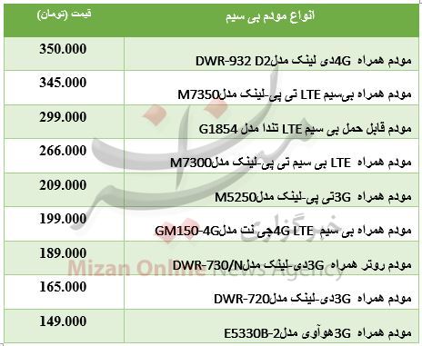 قیمت مودم های 3G و 4G در بازار+ جدول
