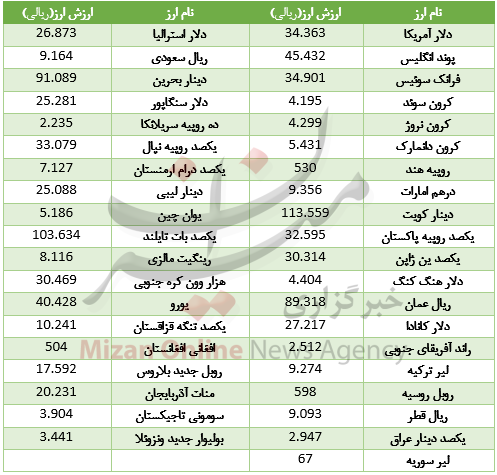 سکه گران‌تر شد/