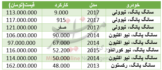 سکه گران‌تر شد/